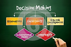 Decision making