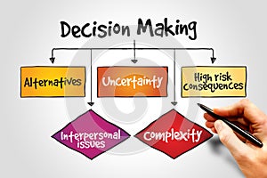 Decision making