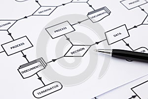 Decision making process concept and method