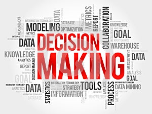 Decision Making word cloud