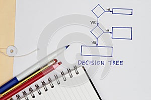 Decision tree