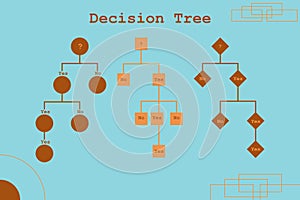 Decision tree diagram in the digital age.