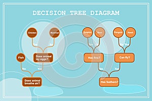 Decision tree diagram in the digital age.