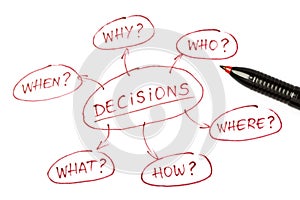 Decisions chart top view photo