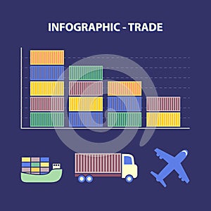 Decline global trade