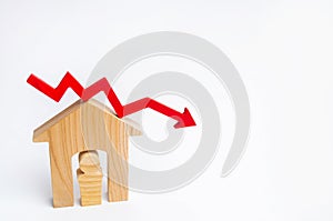 A decline in property prices. population decline. falling interest on the mortgage. reduction in demand for the purchase of housin