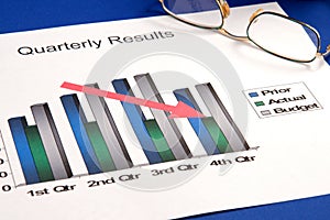 Declining business results chart