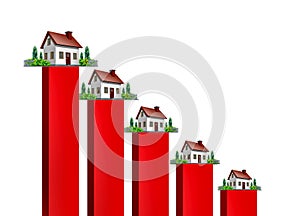 Declining Home Market