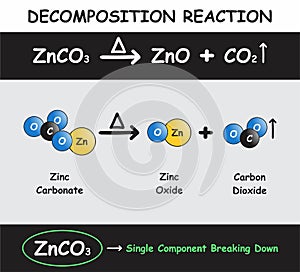 Decomposition Reaction Infographic Diagram