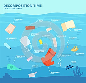 Decomposition waste in ocean. Plastic pollution, garbage oceanic objects. Material poison, global ecological catastrophe