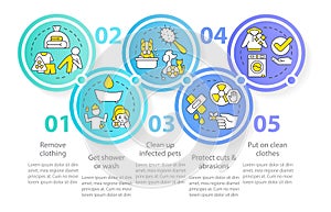 Decontaminate after radiation emergency circle infographic template