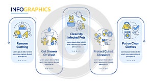 Decontaminate after radiation emergency rectangle infographic template