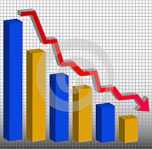 Decreasing bar graph