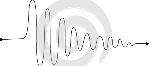 Decreasing oscillation waves