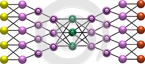 Deep Convolutional  Inverse Graphics Neural Network Model Illustration Diagram