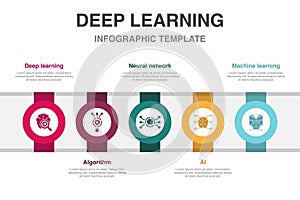 Deep learning, algorithm, neural network