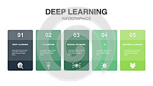 Deep learning, algorithm, neural network