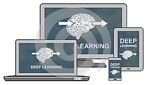 Deep learning concept on different devices
