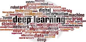 Deep learning word cloud