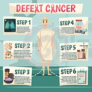 Defeat Cancer Orthogonal Flowchart