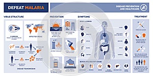 Defeat malaria infographic with symptoms and prevention