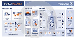 Defeat malaria infographic with symptoms and prevention photo