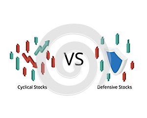 Defensive stocks are steady earners and often outperform cyclical stocks when economic growth is slow photo