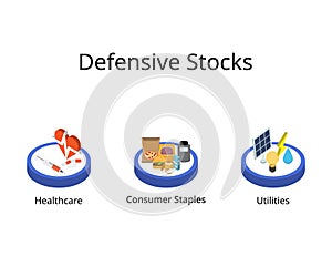 Defensive stocks are steady earners and often outperform cyclical stocks when economic growth is slow photo