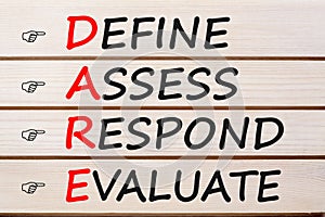 Define Assess Respond Evaluate DARE