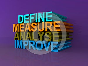 Define measure analyse improve photo