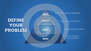 The vector illustration of Define your problem concept is why, what, how, and who should be changed to be better or to create inno