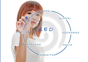 Defocused Asian woman Writing SEO keywords