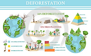 Deforestation Infographic Set