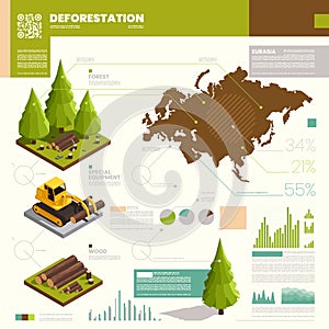 Deforestation Infographic Set