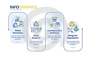 Degradable science production rectangle infographic template