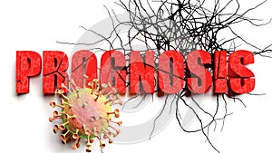 Degradation and prognosis during covid pandemic, pictured as declining phrase prognosis and a corona virus to symbolize current