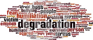 Degradation word cloud