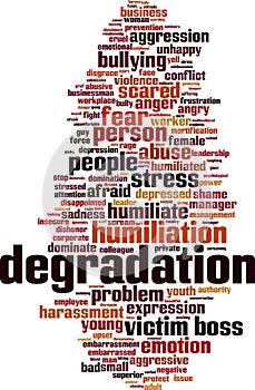 Degradation word cloud