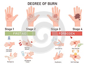 Degree of skin burn infographic poster with first aid and forbidden action vector illustration