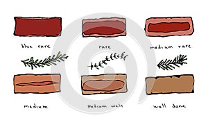 Degree of steak readiness icons set. Doneness barbecue, bbq menu. Well done, rare and medium. illustration