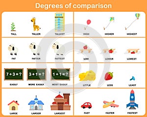 Degrees of comparison adjective - Worksheet for education photo