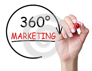360 Degrees Marketing Concept photo