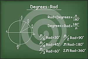 Degrees and Radians on green chalkboard