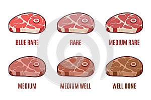 Degrees of Steak Doneness. Blue, Rare, Medium, Well, Well Done. Steak Icons Set