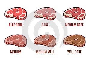 Degrees of Steak Doneness. Blue, Rare, Medium, Well, Well Done. Steak Icons Set