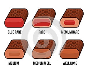 Degrees of Steak Doneness Icons Set. Vector
