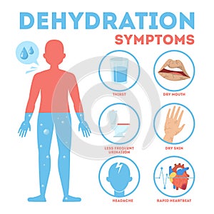 Dehydration symptoms infographic. Dry mouth and thirsty