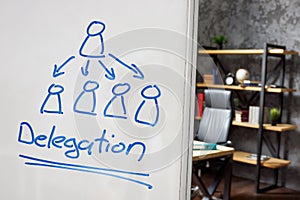 Delegation diagram on a whiteboard in the office.