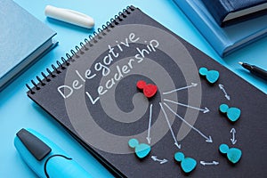 Delegative leadership sign and figurines on the page.