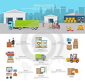 Delivery of Goods Logistics and Transportation